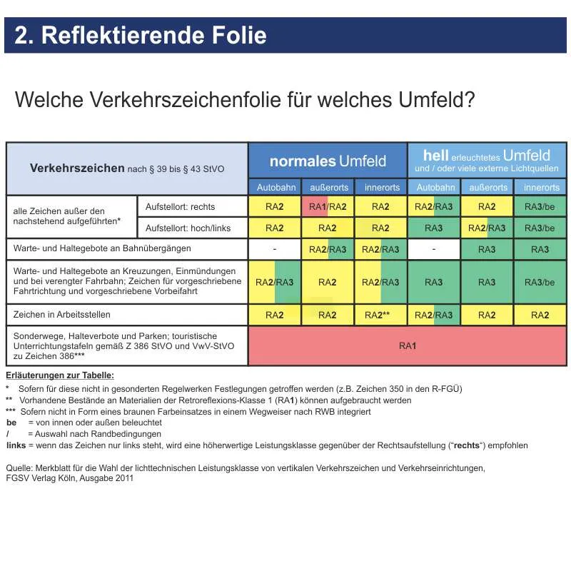 Hinweisschild Keine Wendemöglichkeit für LKW – Bild 3