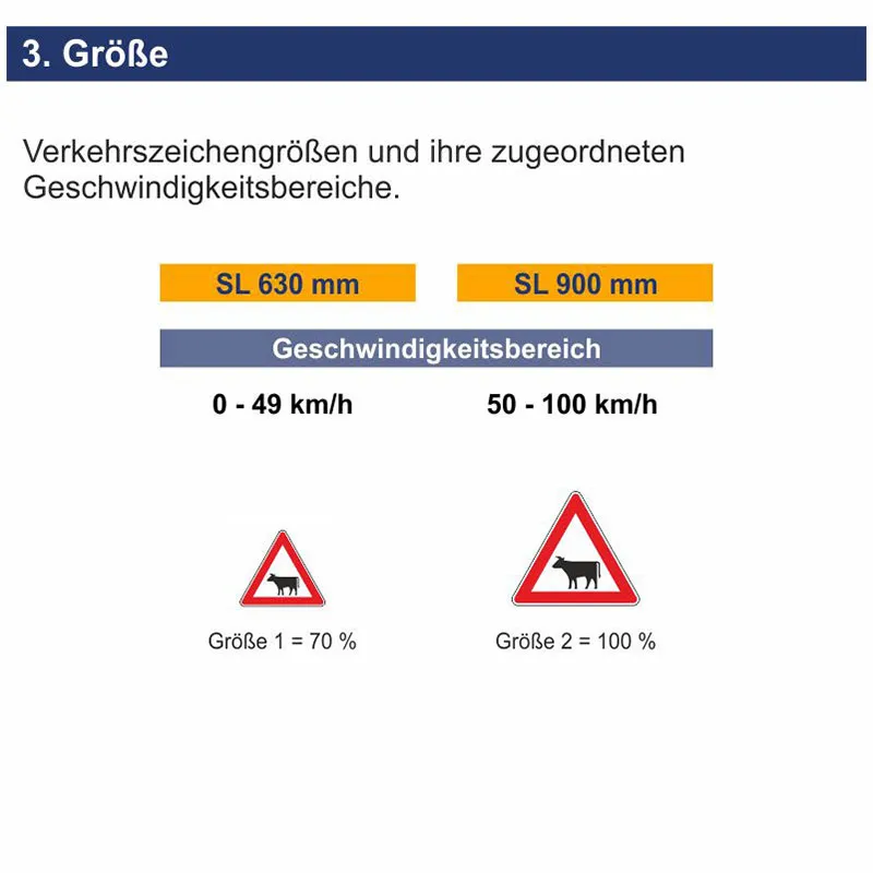 Verkehrszeichen 101-12 Viehtrieb, Aufstellung rechts – Bild 5