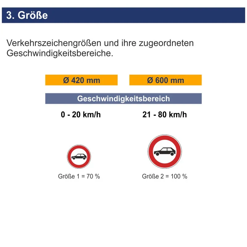 Verkehrszeichen 257-55 Verbot für Personenkraftwagen – Bild 5
